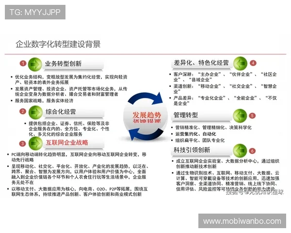 万博4.0推动企业数字化转型的关键因素分析